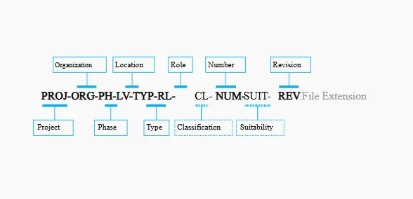 Revit best practices : ISO 19650 naming convention