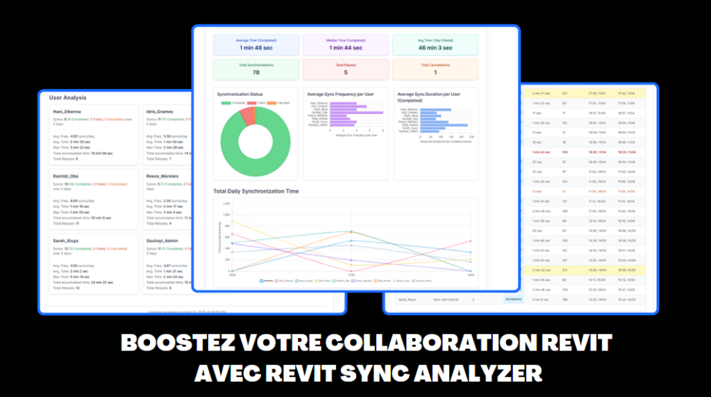 Boostez Votre Collaboration Revit Avec Revit Sync Analyzer