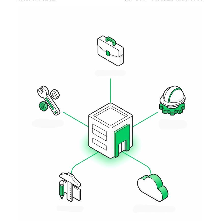 Illustration of the five roles around a data center building: developer, operator, architect, engineers, and cloud provider