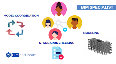 BIM Specialist