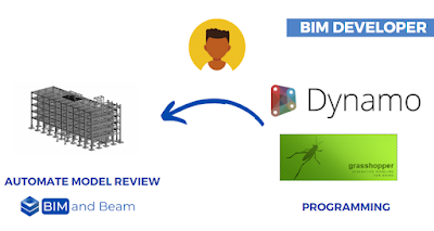 BIM Developer dynamo