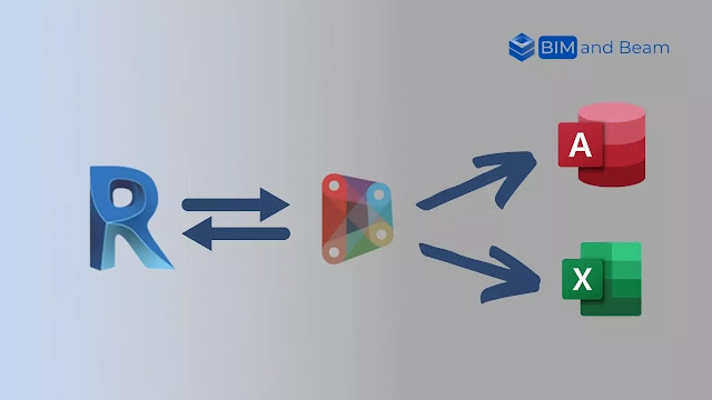 What is Dynamo for Revit What is Dynamo for Revit