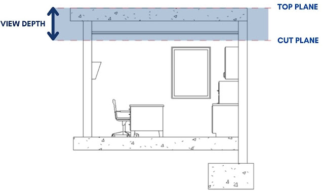 Revit View Range Revit View Range